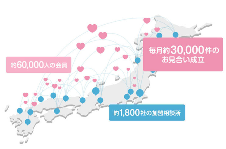 会員数60,000人