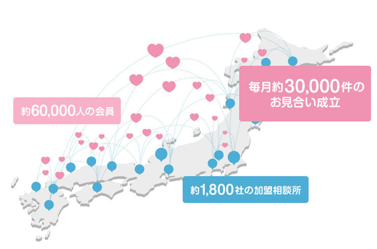 成婚に繋がる婚活