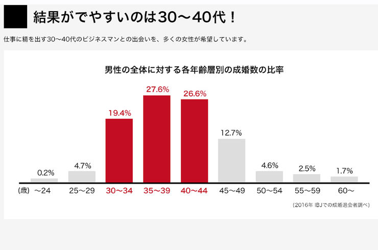 男性は『相談』も戦略的に