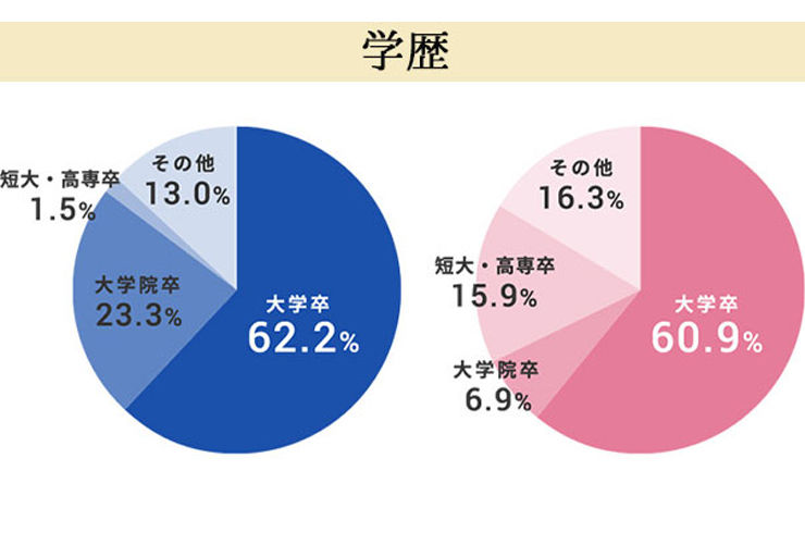 会員の質が高い