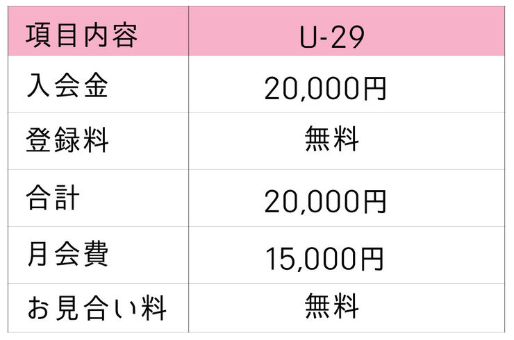 20代特別プライス