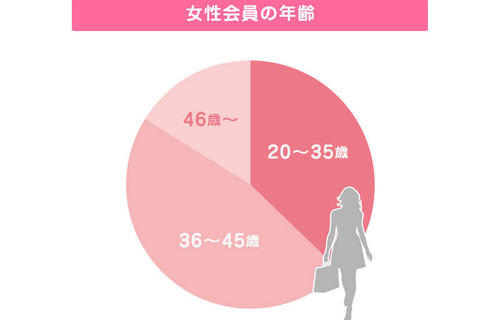 女性会員