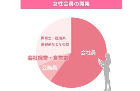 女性の職業