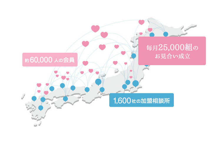 成婚率