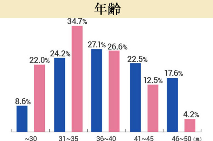 出会いの可能性が高い